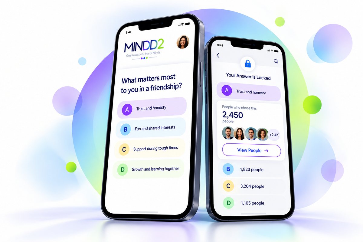 Two MINDD2 app screens. The first asks "What matters most to you in a friendship?" with four answer choices. The second shows the chosen answer locked and how many people chose each answer, with a button to view people who chose the same.